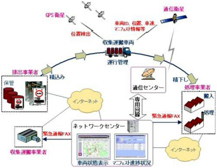 GPSシステムの概念図